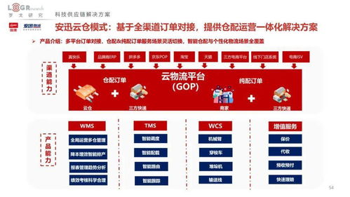 2022中國供應(yīng)鏈物流創(chuàng)新科技報告 科技賦能，重塑行業(yè)生態(tài)