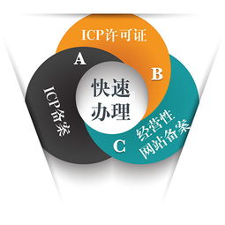 網(wǎng)絡(luò)文化經(jīng)營許可證加急辦理指南 費(fèi)用、流程與注意事項