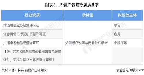 2024年中國網絡短劇行業商業模式分析 變現模式靈活多樣，驅動網絡文化經營新生態