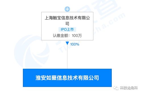 觸寶戰略新布局 成立淮安如蘗技術公司，拓展動漫游戲開發與網絡文化經營