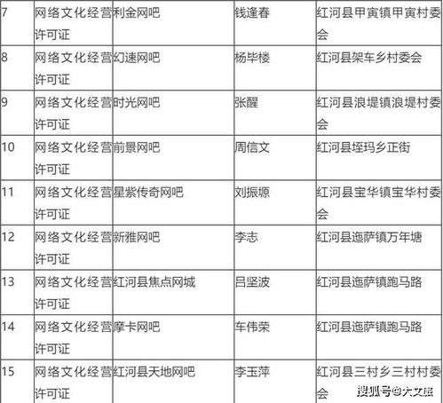 紅河縣規范市場秩序，22家網吧網絡文化經營許可證被依法注銷